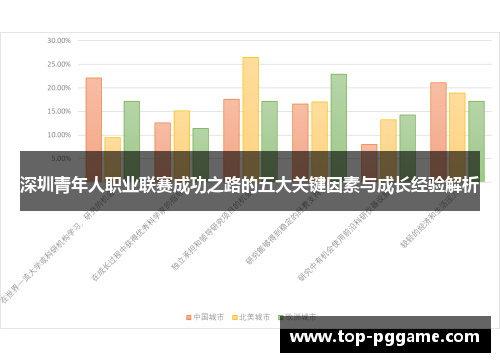 深圳青年人职业联赛成功之路的五大关键因素与成长经验解析