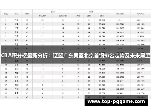 CBA积分榜最新分析：辽篮广东男篮北京首钢排名走势及未来展望