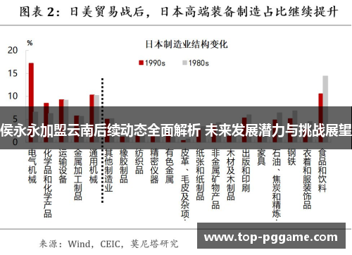 侯永永加盟云南后续动态全面解析 未来发展潜力与挑战展望